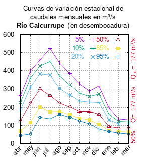 Archivo:Calcurrupe-en-desembocadura