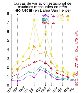 Archivo:Oscar-en-bsanfelipe2