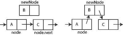 Singly linked list insert after.png