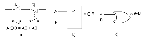 Símbolo de la función lógica O-exclusiva: a) Contactos, b) Normalizado y c) No normalizado