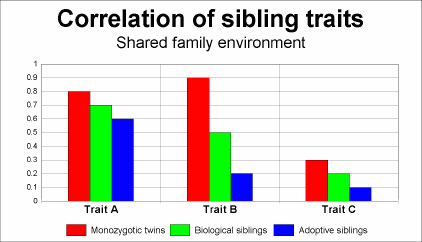 Archivo:Sibling-correlation-422