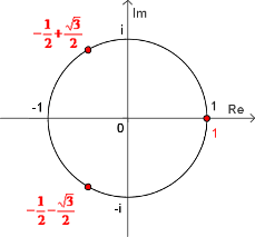 Una representación en el plano complejo de las raíces cúbicas de 1.