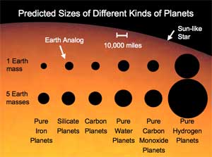 Archivo:Planetsizes