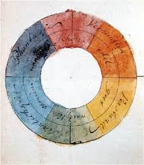 Archivo:Il·lustració del llibre Teoria dels colors