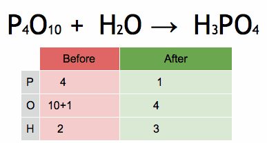 Archivo:H3PO4 balancing chemical equation phosphorus pentoxide and water becomes phosphoric acid