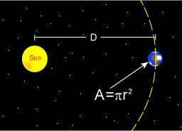 Archivo:Sun-Earth-Radiation