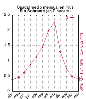 Archivo:Sobrante-en-pinadero