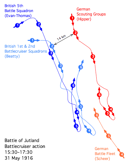 Archivo:Jutland battlecruiser action