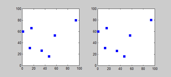 Solución de un TSP con 7 ciudades usando algoritmo fuerza bruta. Nota: Número de permutaciones: (7-1)!/2 = 360
