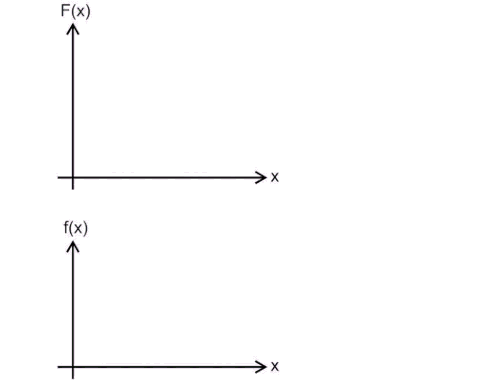 Animación del teorema fundamental del cálculo