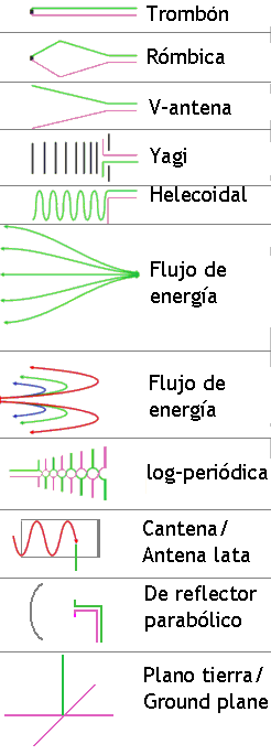 Archivo:Tipos de antenas esp