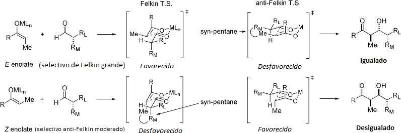 Modelo general de una reacción aldólica con estereocontrol basado en el carbonilo.