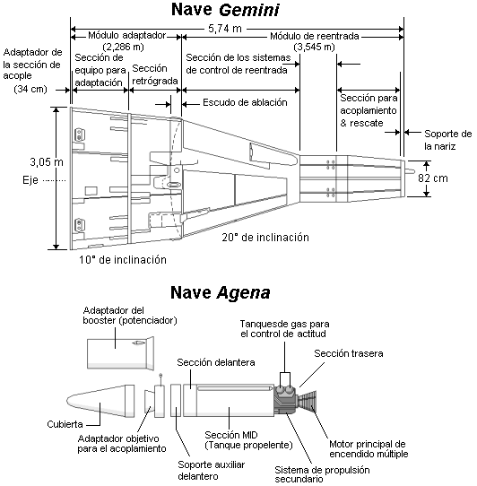 Diagrama de las naves Gemini y Agena