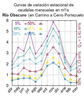 Archivo:Obscuro-en-camino-a-cerro-portezuelo