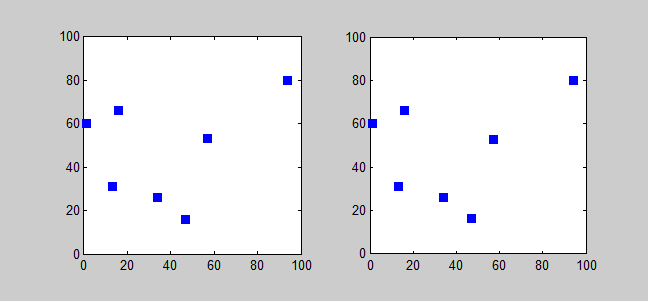 Solución de un TSP con 7 ciudades usando un simple algoritmo de ramificación y acotación. Nota: El número de permutaciones es mucho menor que el de la búsqueda Fuerza Bruta