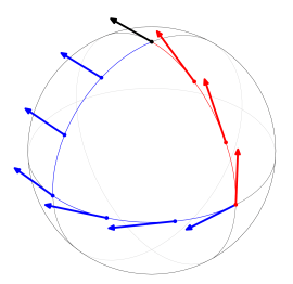 Archivo:Connection-on-sphere