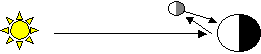Archivo:Earthshine diagram