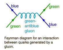 Archivo:Gluon boson