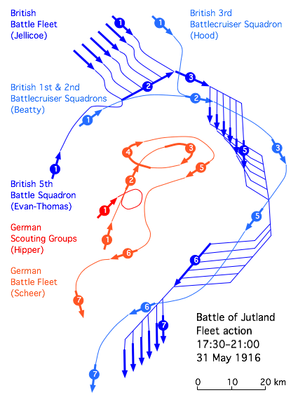 Archivo:Jutland fleet action