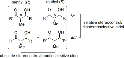 Los cuatro posibles estereoisómeros de la reacción aldólica