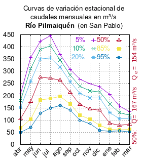 Archivo:Pilmaiquen-en-san-pablo