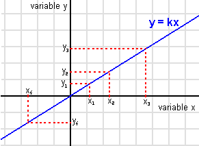 Archivo:Variables proporcionals