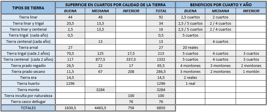 Tierras Canalejas.png