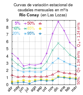 Archivo:Conay-en-las-lozas