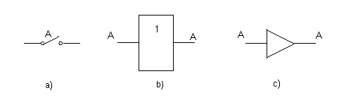 Símbolo de la función lógica SI: a) Contactos, b) Normalizado y c) No normalizado