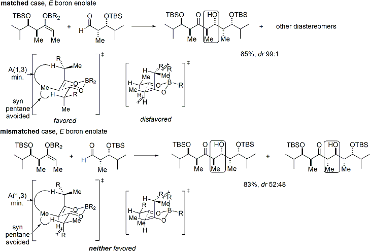 Ejemplos de aplicación del modelo combinado para la estereoinducción