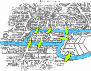 Los siete puentes de Königsberg.