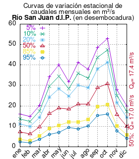 Archivo:San-juan-desemboc