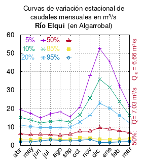 Elqui-en-algarrobal