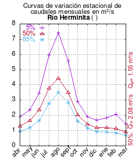 Archivo:Herminita