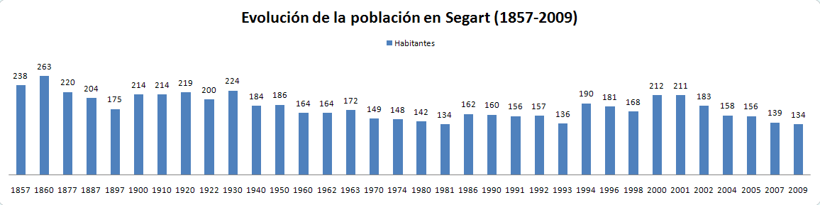 Segart 1857 2009.png