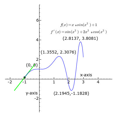 Archivo:Graph of sliding derivative line