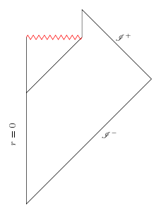 Archivo:Black hole Penrose
