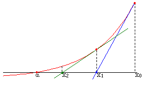 Archivo:Methode newton