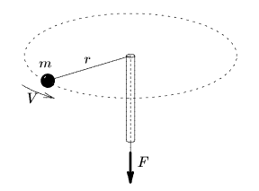 La masa gira tenida por un hilo que puede deslizar a través de un tubito delgado. Tirando del hilo se cambia el radio de giro sin modificar el momento angular.