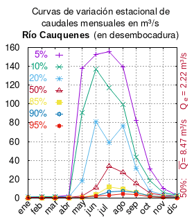 Cauquenes-en-desembocadura