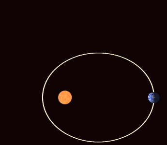Archivo:Precessing Kepler orbit 280frames e0.6 smaller