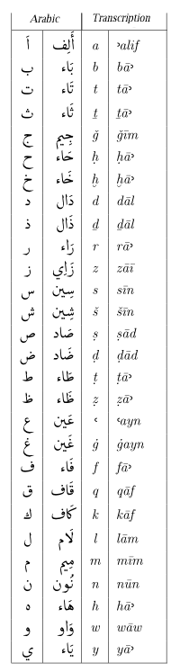 Alfabeto árabe