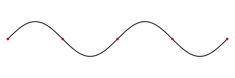 Una onda estacionaria. Los puntos rojos representan los nodos.