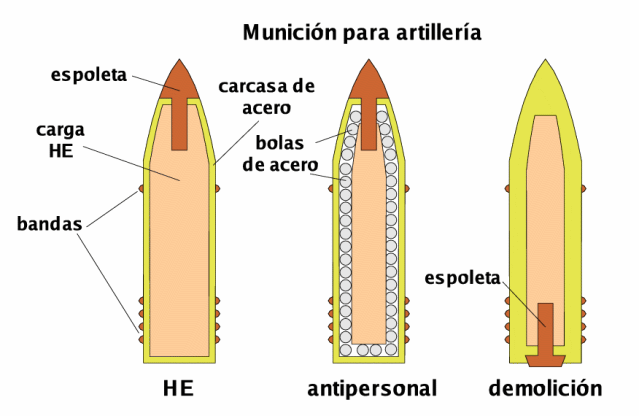 Municion artilleria.png