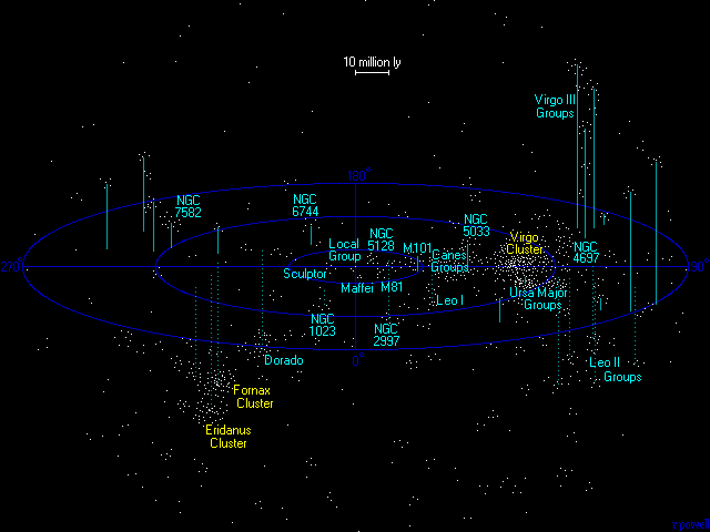 Archivo:Virgosupercluster atlasoftheuniverse