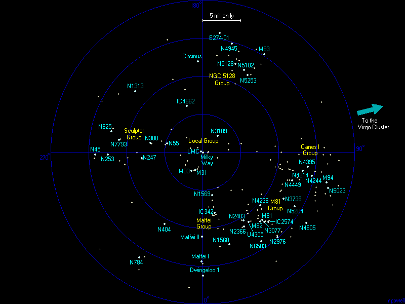 Archivo:Nearest Groups of Galaxies atlasoftheuniverse