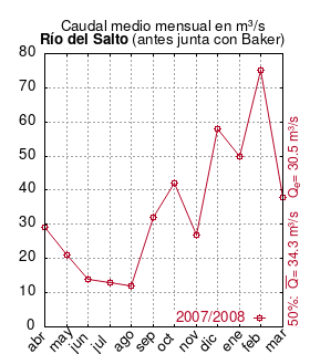 Archivo:Salto-antes-baker