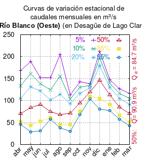 Archivo:Blanco-oeste-en-desague-lago-caro