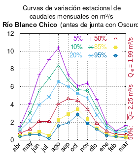 Archivo:Estacion-blanco-chico-antes-de-junta-con-obscuro