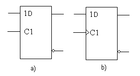 Símbolos normalizados: Biestables D a) activo por nivel alto y b) activo por flanco de subida.